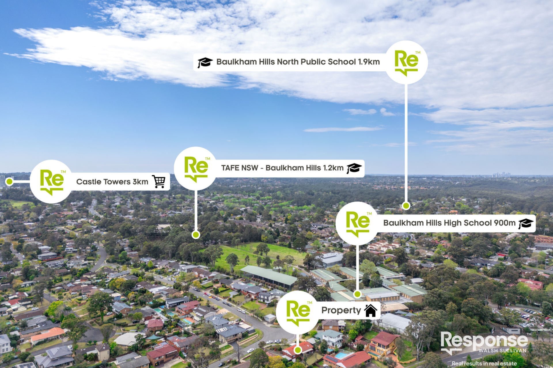 42 Carver Crescent, Baulkham Hills Sold by ResponseRE Walsh Sullivan Baulkham Hills - image 1