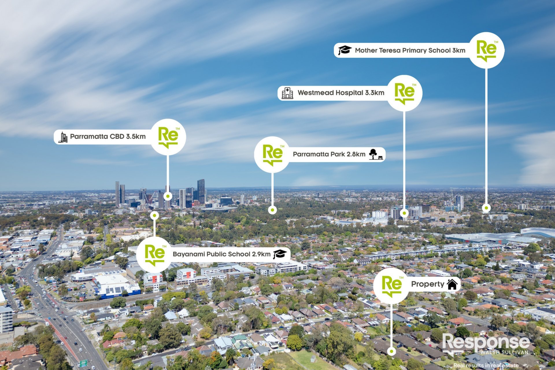6/12-14 Hammers Road, Northmead Sold by ResponseRE Walsh Sullivan Northmead - image 1